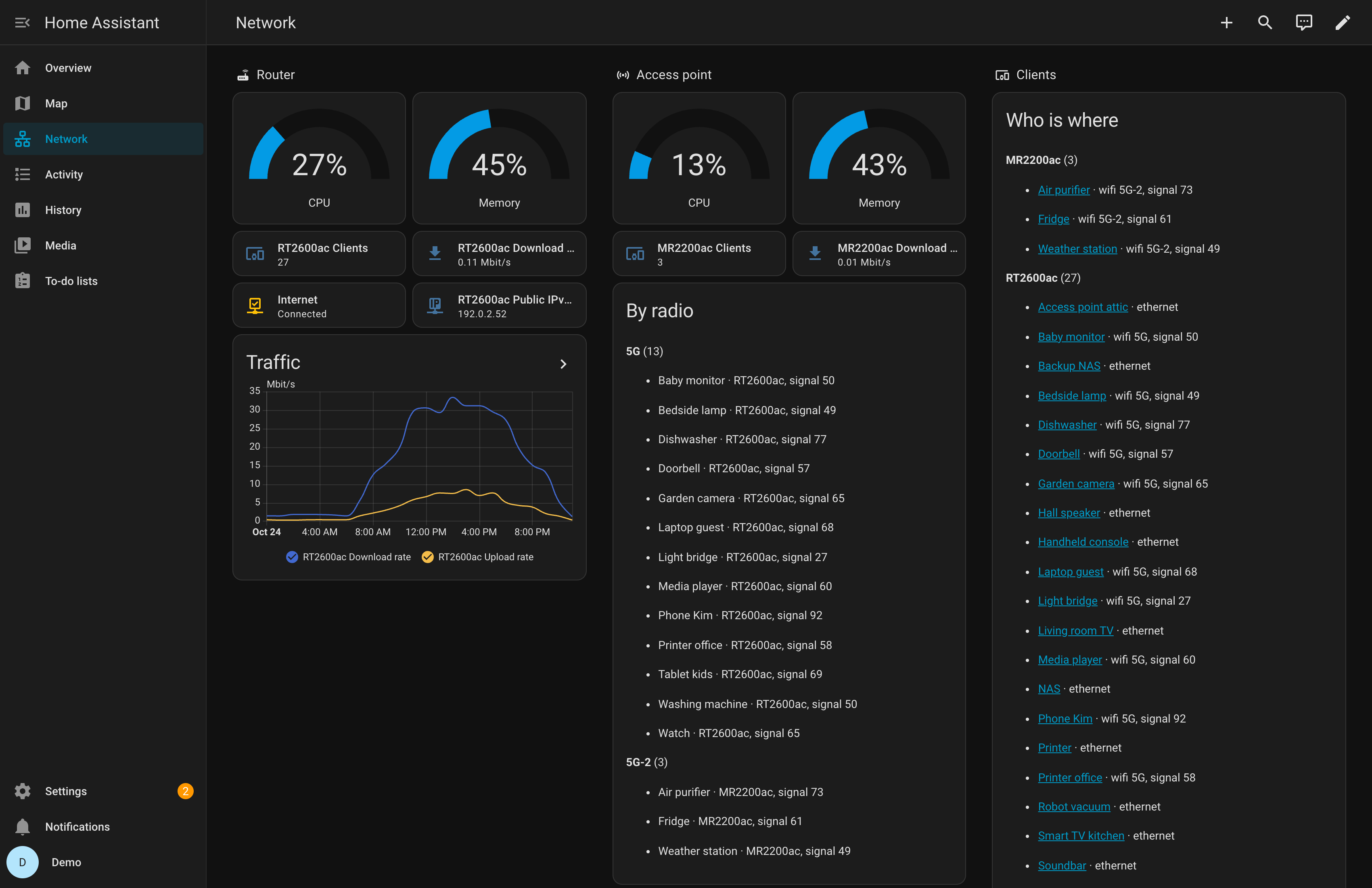 The example dashboard: router, access point, by radio, who is where